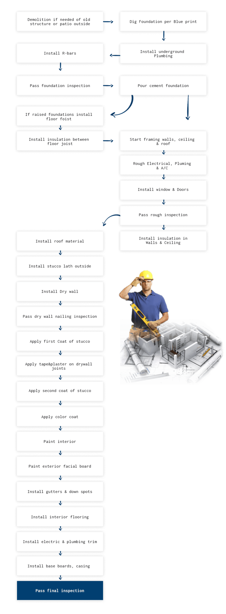 Room Additions in Los Angeles, CA for Your Home MY Home Builders, Inc.